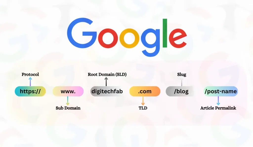 Better URLs Understanding by DigiTechfab
