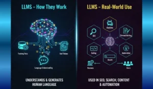 What are Large Language Models