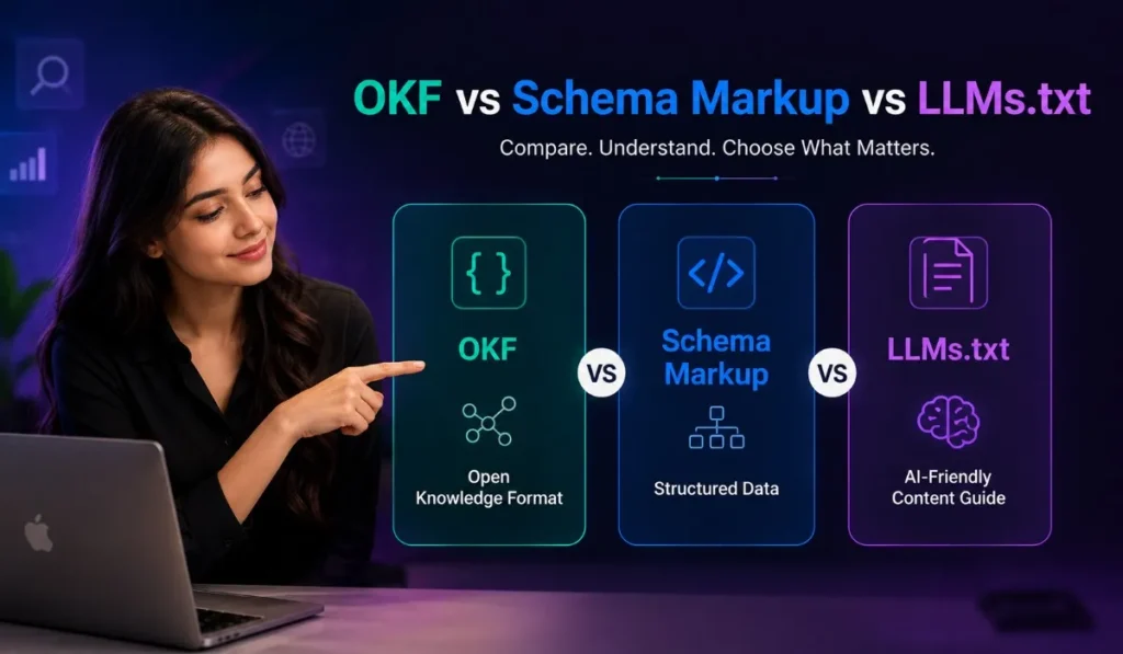 OKF vs Schema Markup vs LLMs-txt
